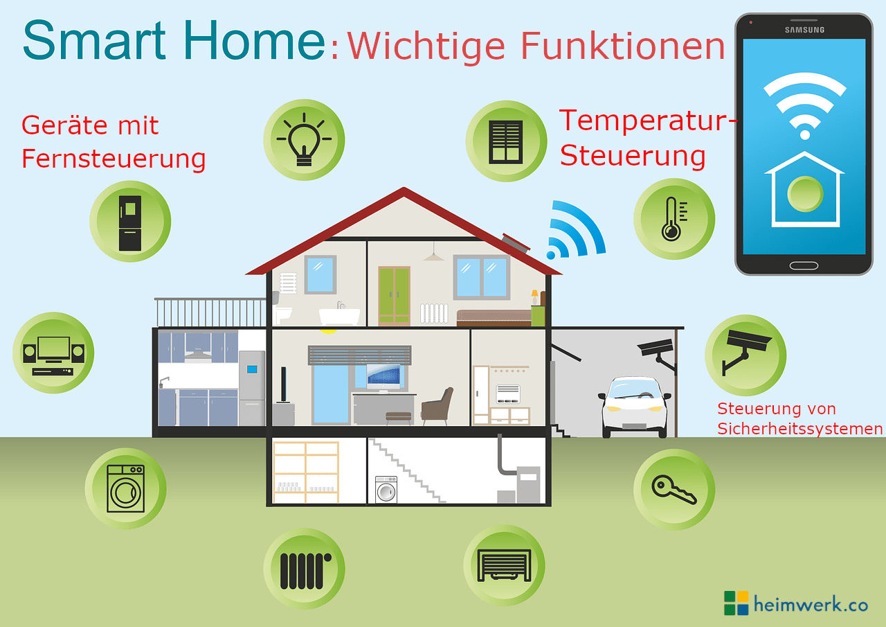 smart-home1-bild